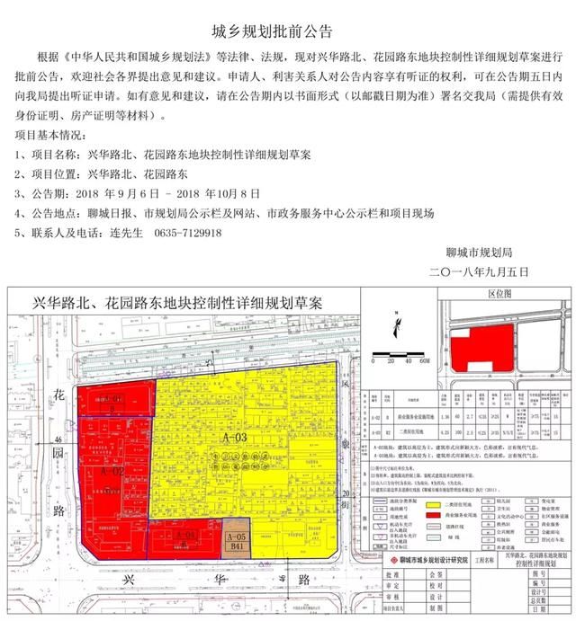 最新聊城最新棚改规划出炉!涉及多个地方 看看