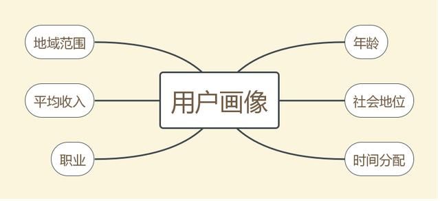 内容运营是做什么的?如何从零做好内容运营?