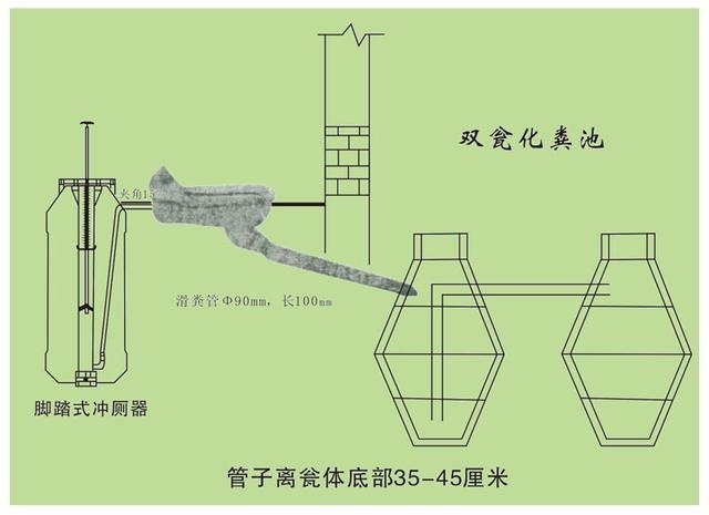 农村旱厕改造过后,一年抽粪就要几百元?