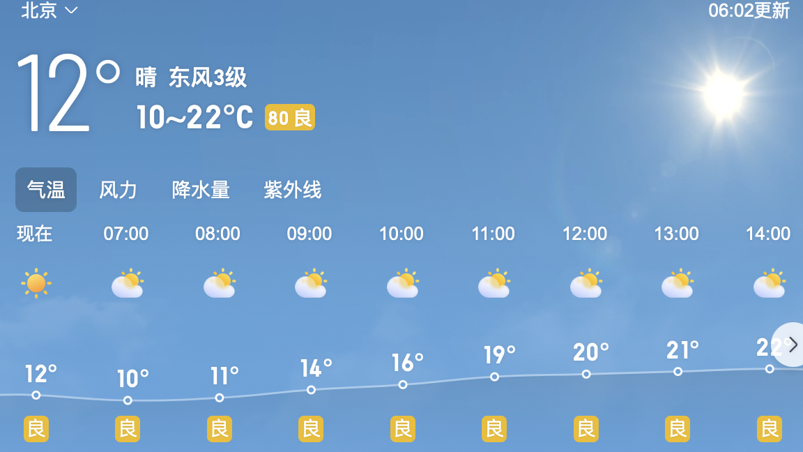 今日白天多云最高气温22℃,傍晚部分地区有雨 今日白天多云最高气温22℃,傍晚部分地区有雨