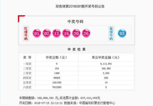 双色球18082期围蓝及杀号推荐,奖池8.5亿心痒