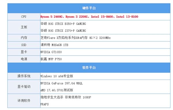 没有独显也能吃鸡:锐龙APU、8代酷睿测试