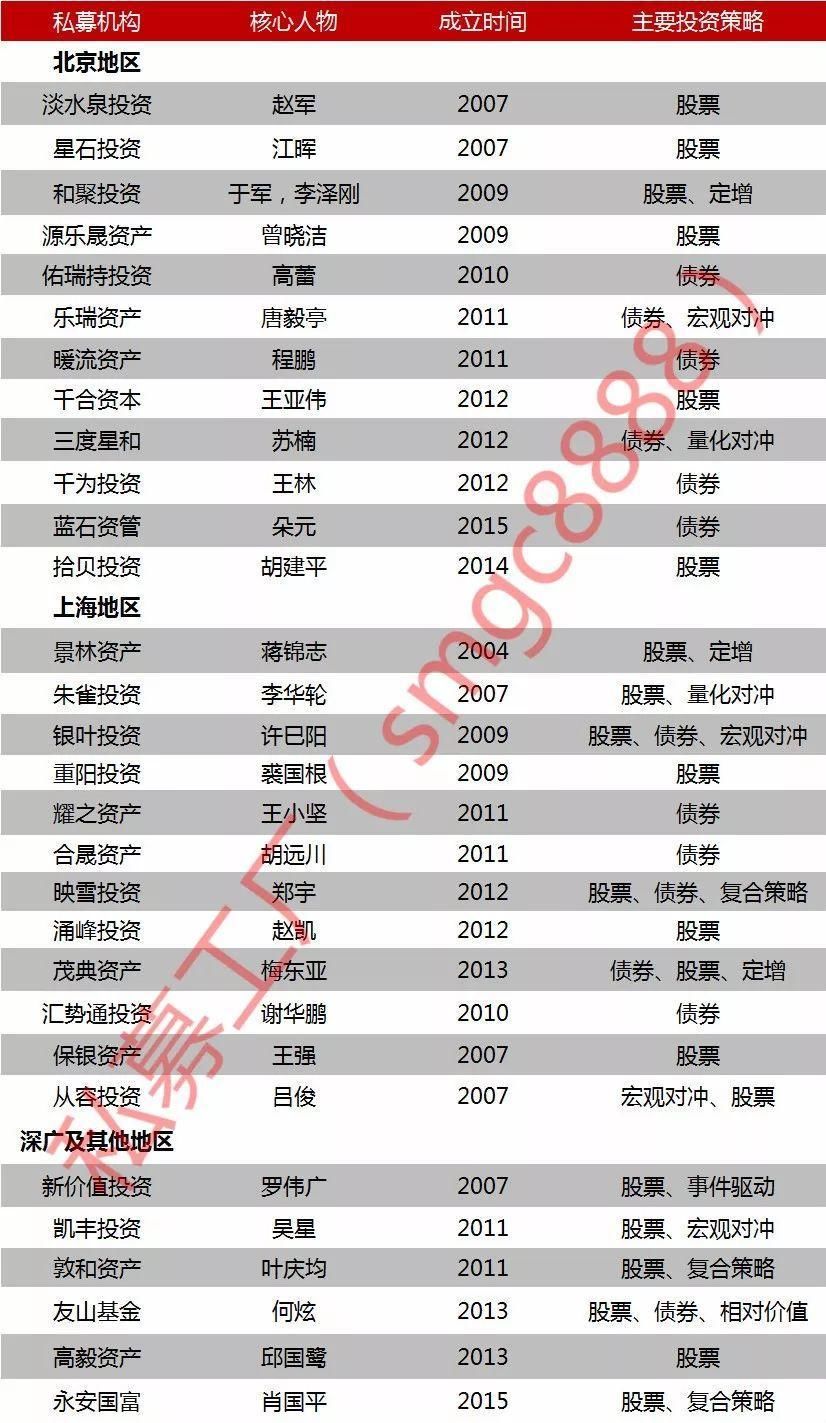 去年景林、高毅收益超50%!这还不是最牛的,5