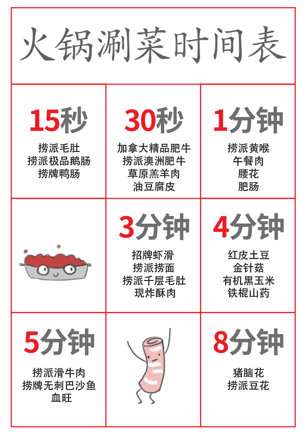 镇江人的冬天,听说是被火锅温暖的!-北京时间