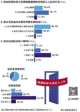 抵制精神类残疾人入住公租房涉嫌歧视