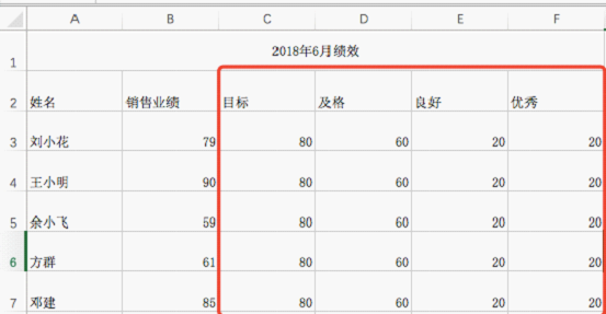 Excel图表设计:体现实际与目标差异的Excel子弹