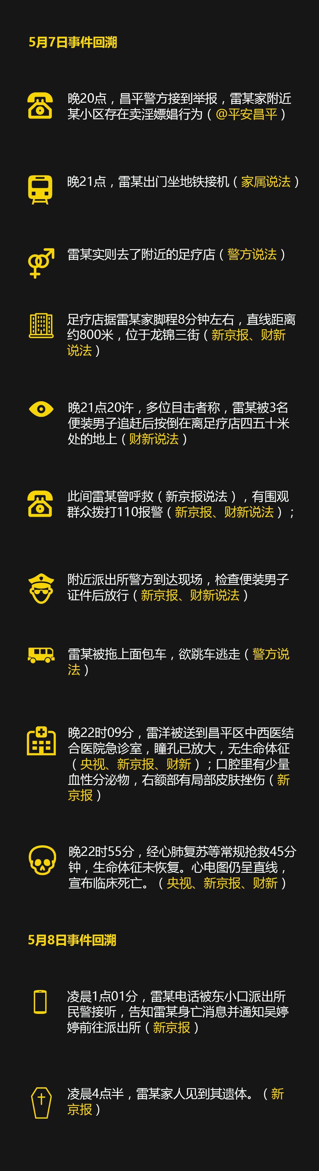从程树良到雷洋,我们不是消费死亡 从程树良到雷洋,我们不是消费死亡