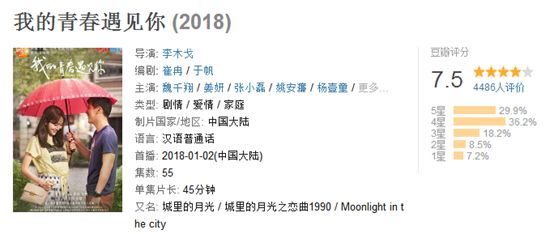 高能预警!2018寒假档电视剧烂片清单!