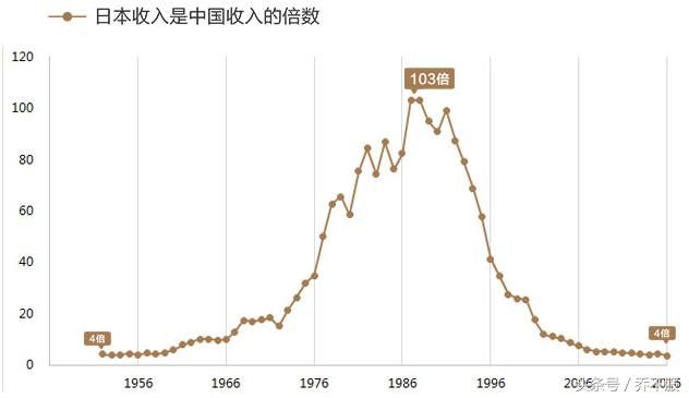 迪拜人均月收入_日本国民人均月收入