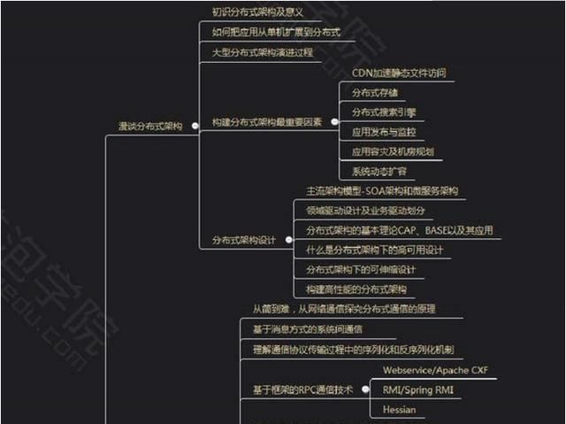 一名六年Java工作者教你如何在三年内成为一