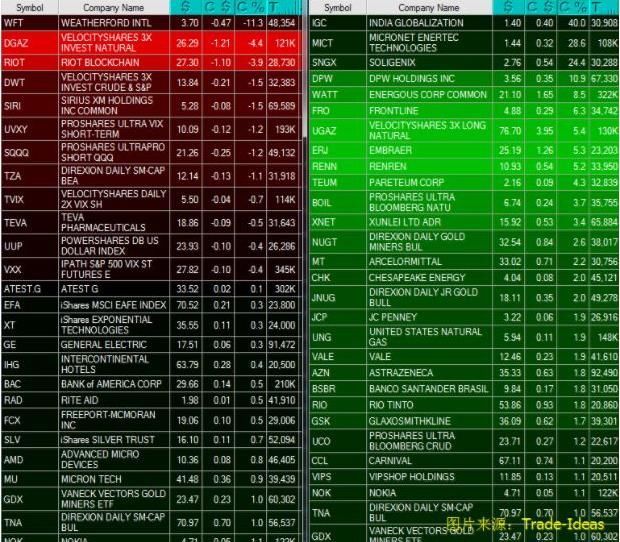 交易前瞻:美指大跌迎接2018首个交易日 美股盘