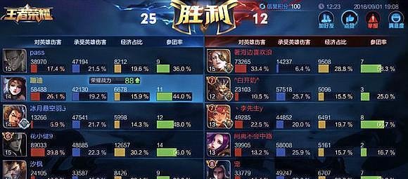 王者荣耀王者局发现无敌韩信,疑似梦泪开小号