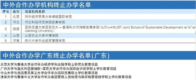 教育部终止234个中外合作办学机构和项目(附名