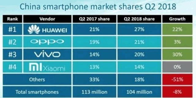 小米股价跌破发行价,网友感叹:上了雷布斯的当