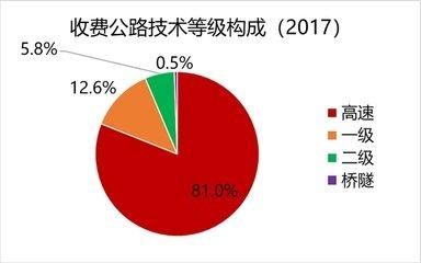 收费公路管理条例修订 t01b33150396b8d0118.jpg?size=384x240