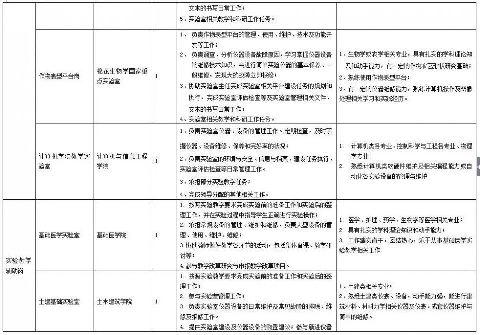 河南大学招聘辅导员和实验室教师,17、18年毕