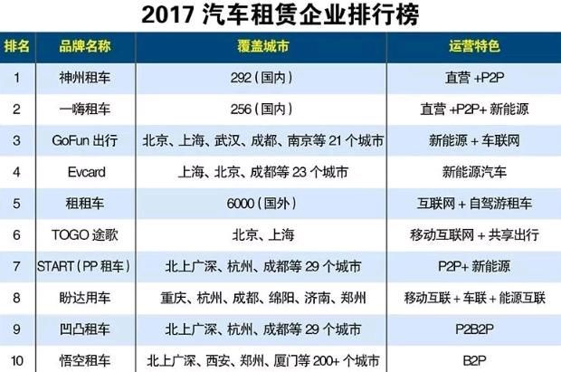 9499www威尼斯福州汽车租赁公司排名