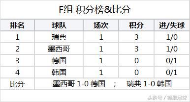 世界杯小组赛首轮后形势畅想分析