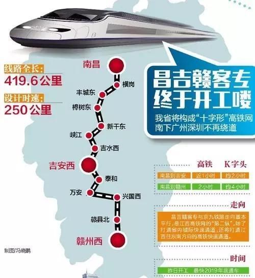 江西这座小城厉害了!京九铁路和京九高铁,相继