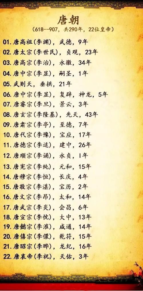中国各朝代皇帝的顺序,太全了,收了给孩子涨知