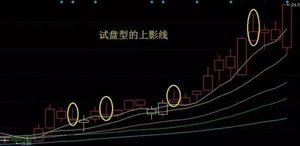 中国股市还是选择妥协了:A股跌破在即,2018股