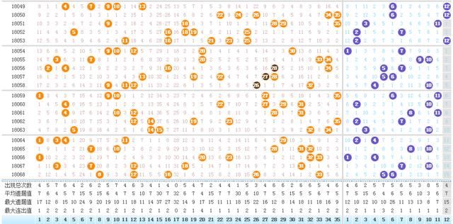 大乐透2018069期专家预测:本期后区看偶数看
