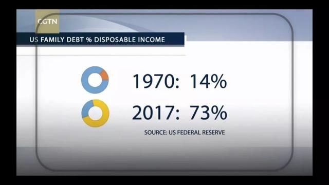 贸易是多赢,逆差要怪美国人的消费观?|扯经济