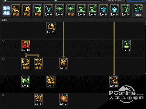 DNF起源版本永生者刷图怎么加点 刷图加点攻