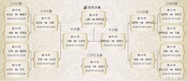 最后一场世界杯半决赛高手较量淘汰赛最强推荐