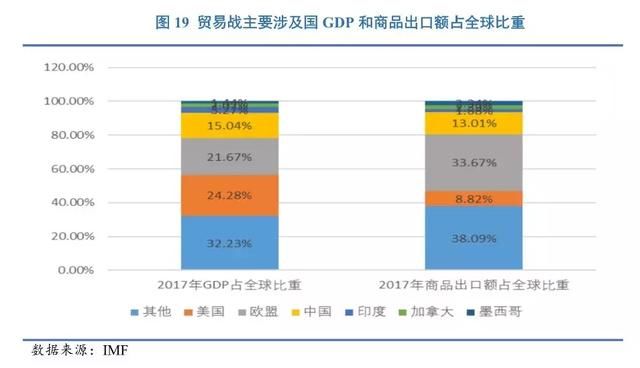 国家风险特别评论从信用角度看中美贸易战带来