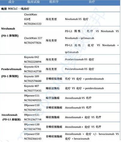 肺癌各期能活多久?美国靶向药和免疫药增加生