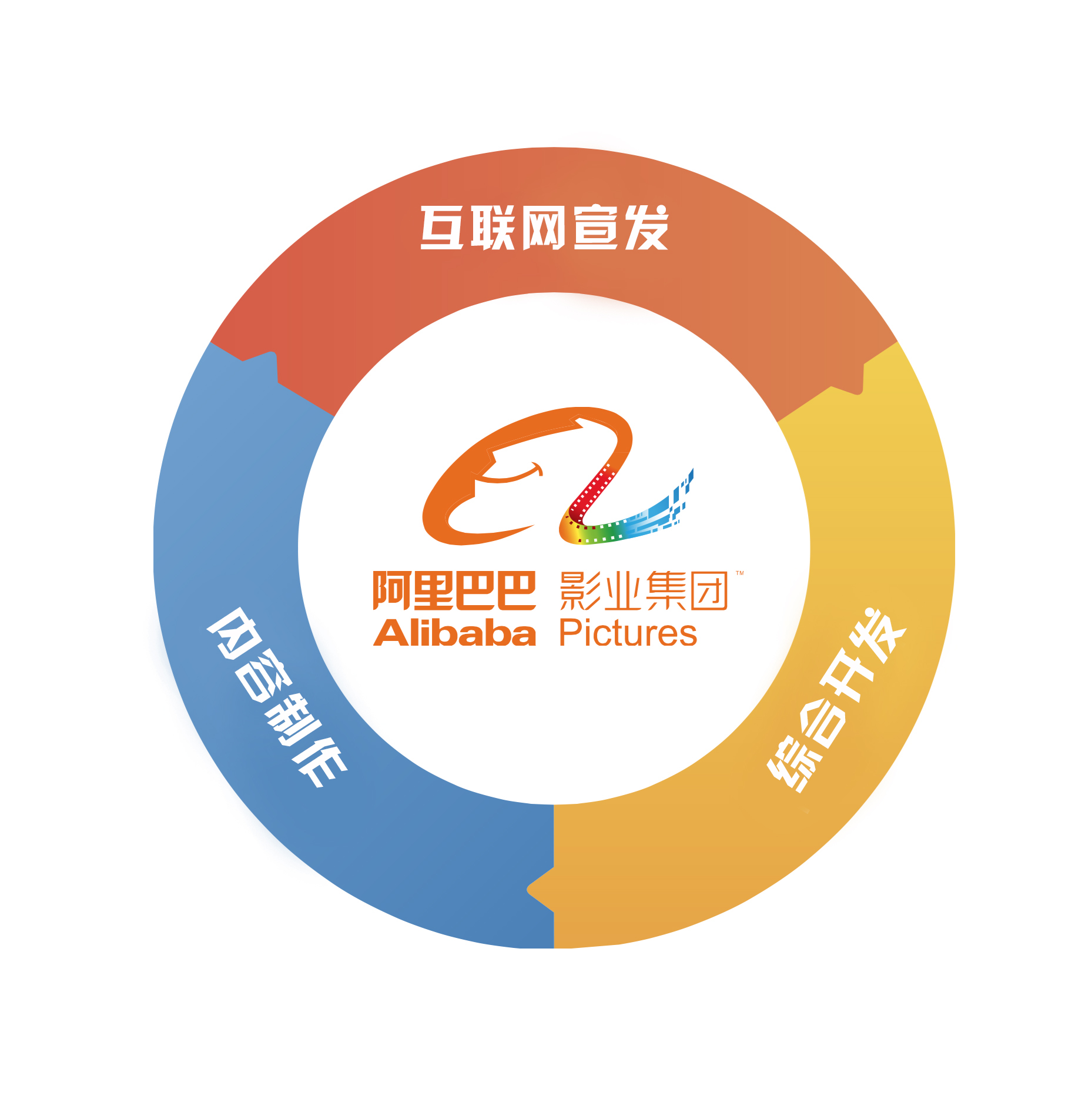 阿里影业2016年收入9.05亿元 同比增长243%