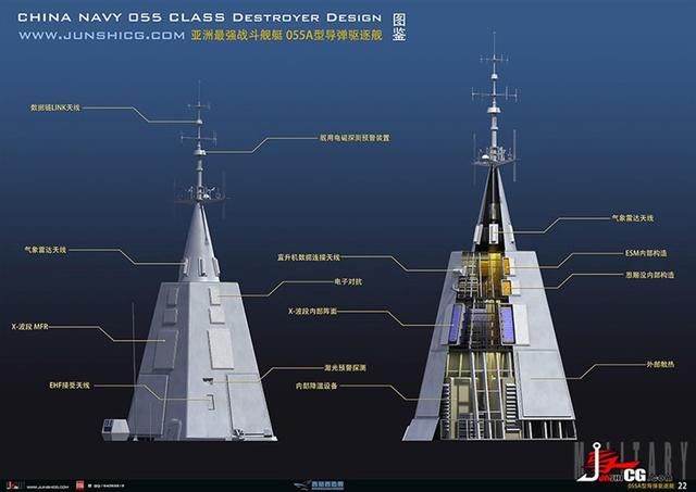 解析055型驱逐舰综合射频系统 双波段外 这项