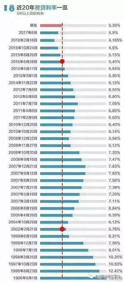 重磅!洛阳首套房贷利率上浮30%,我为啥还劝你