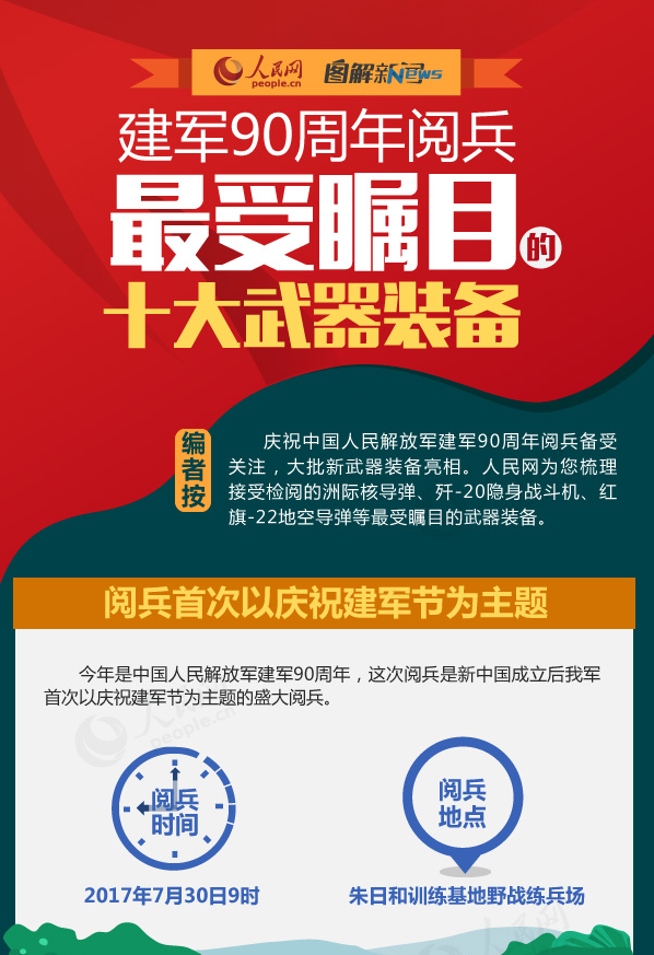 图解：建军90周年阅兵最受瞩目的十大武器装备