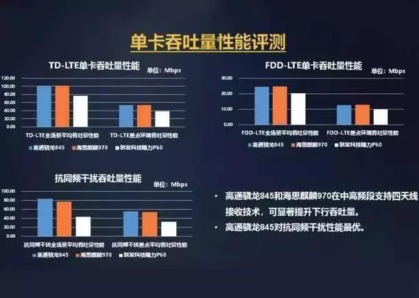 华为的基带好于高通,为什么苹果iPhone不用?真