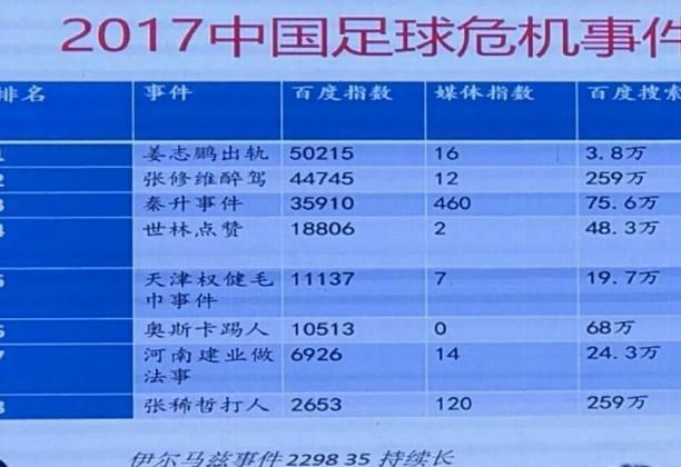 中国足协公布U23新政引热议,专家:踢球小孩命