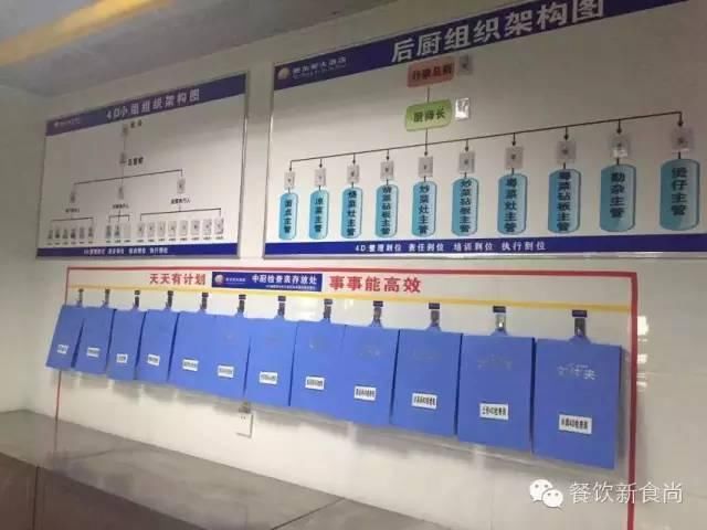 头条|做完4D食品安全现场管理体系,我们得到了