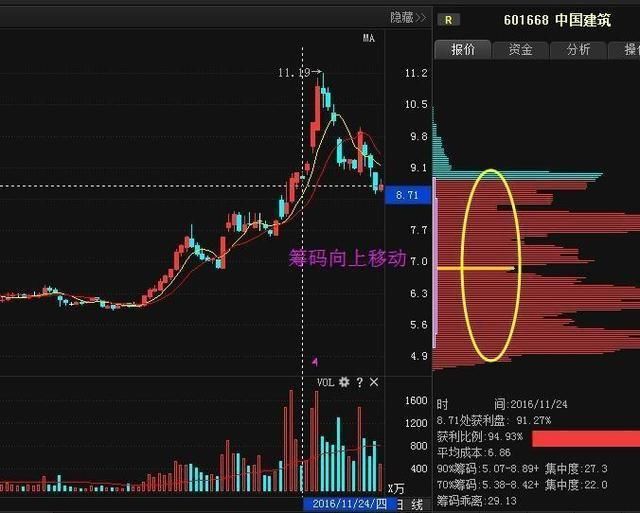 一个精明交易者感悟:换手率到底是什么,看懂的