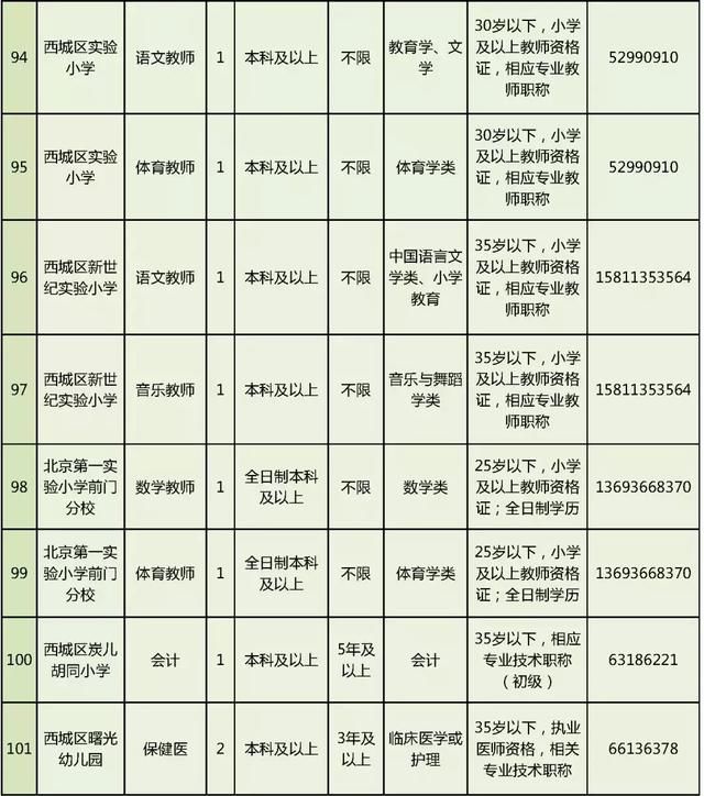 招聘|西城区教委所属事业单位面向社会公开招