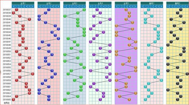 大乐透预测066期走势图大合集