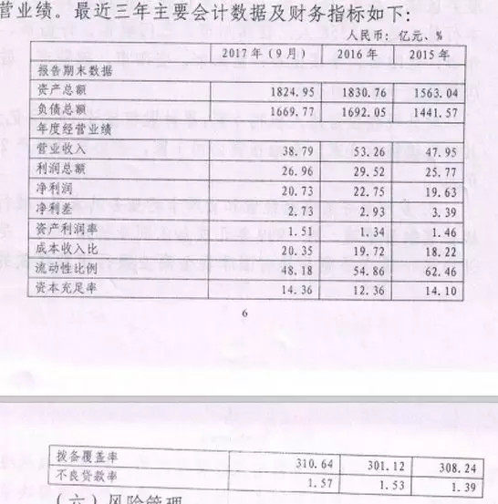 竟拒绝央行检查!洛阳银行近月频繁领罚,谋求