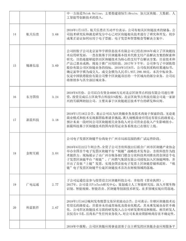 2018区块链概念股一览表(附潜力股票名单)