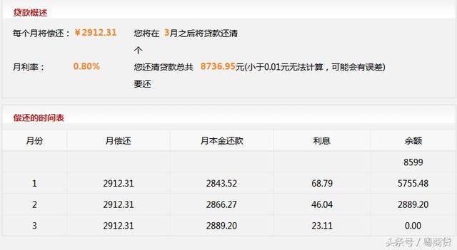 不算不知道!分期付款的实际利率竟然这么高