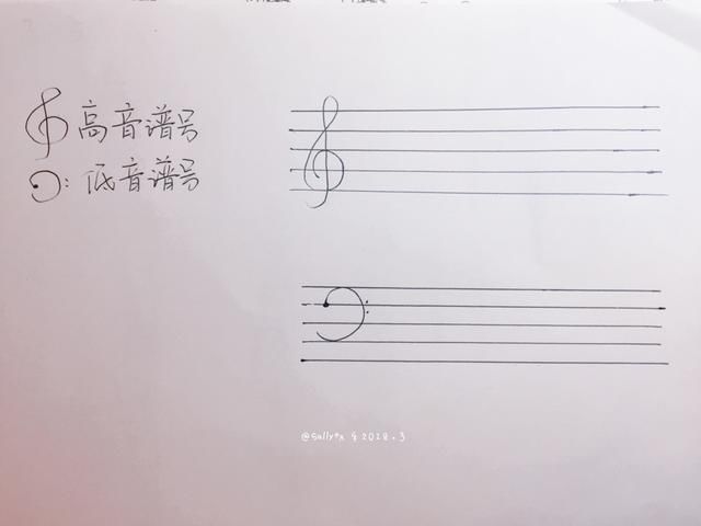 趣味五线谱 第一篇