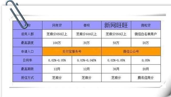 支付宝芝麻分纹丝不动,花呗借呗再创巅峰,马云