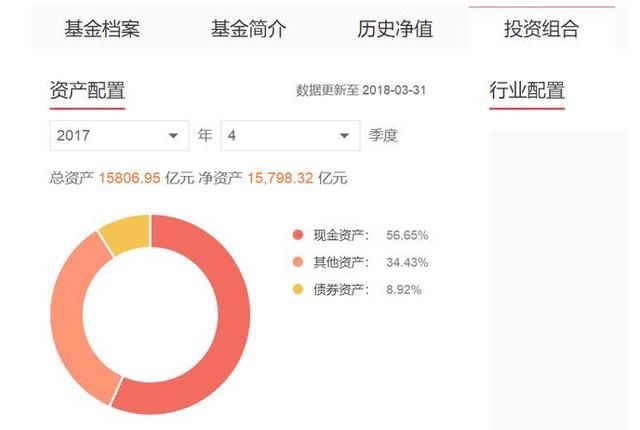 最近支付宝余额宝利息骤降,现在难道连余额宝