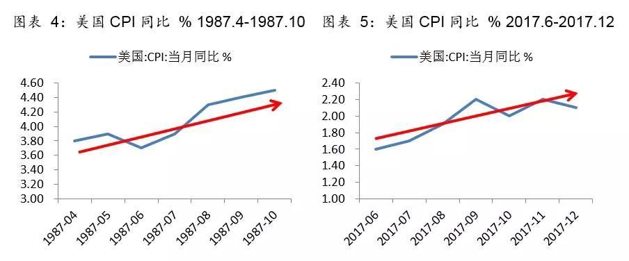 2018 -- 1987年美国股灾的昨日重现?-北京时间