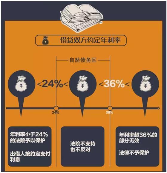 微信里的粒粒借钱咋样_微信粒粒贷利息_微信借粒贷利息