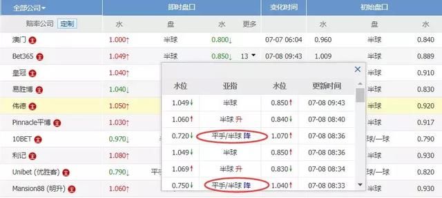 逢赌必输?顶级职业高手教你如何玩赚竞彩,年利